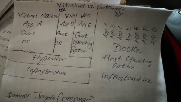 virtualization containerization scada cybersecurity