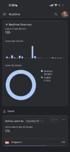 detected suspicious bot traffic cloudflare